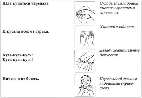 Пример упражнения для развития моторики и речи у ребенка (фото: alchevskpravoslavniy.ru)